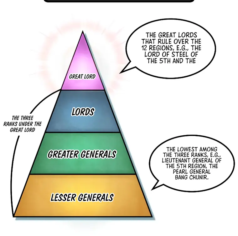 The World After the Fall chapter 54 page 30