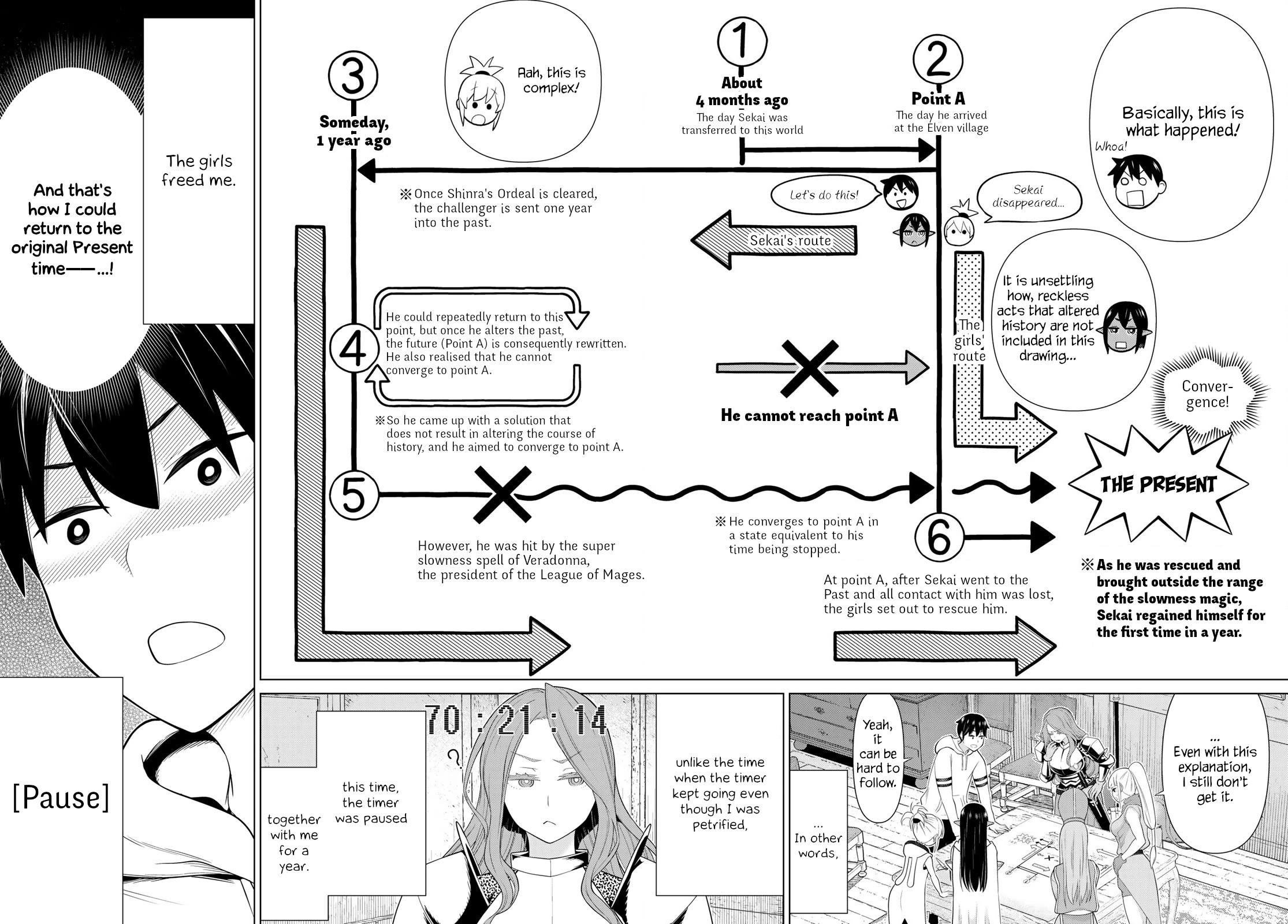 Time Stop Brave chapter 53 page 6