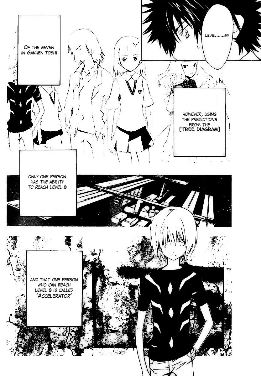 To Aru Majutsu no Index chapter 15 page 22