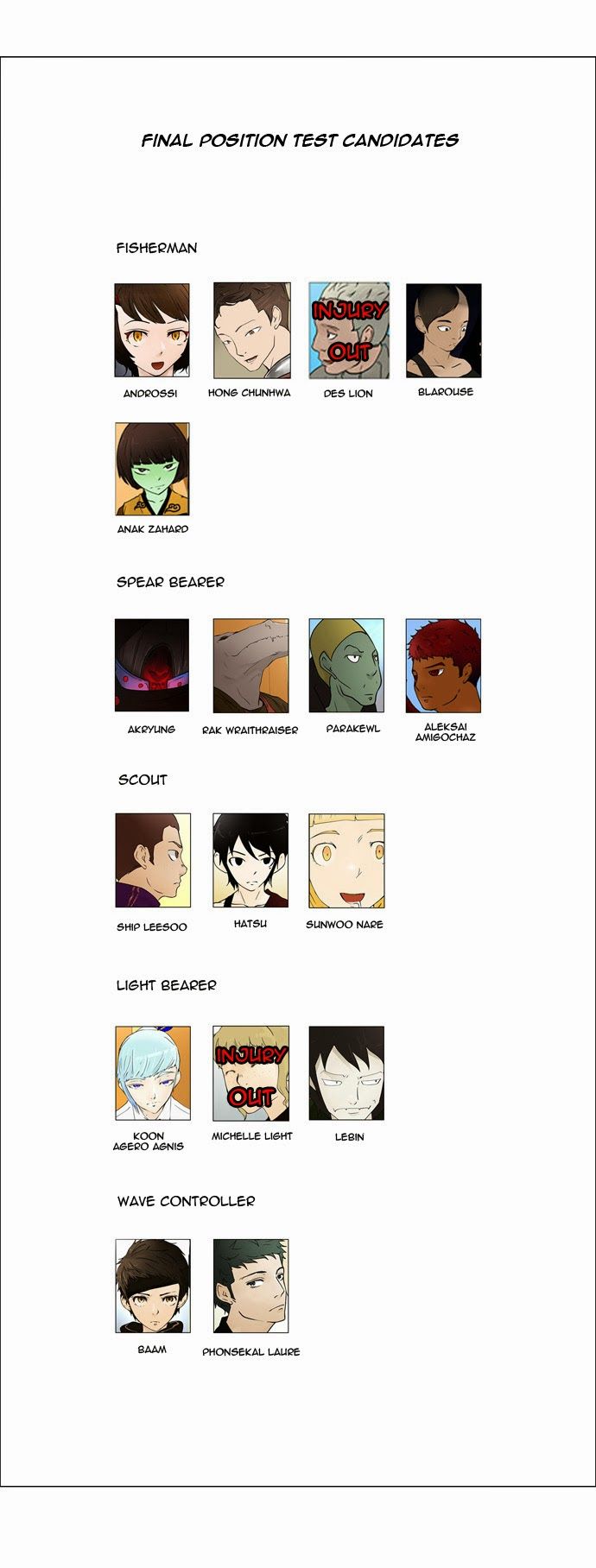 Tower of God chapter 57 page 18