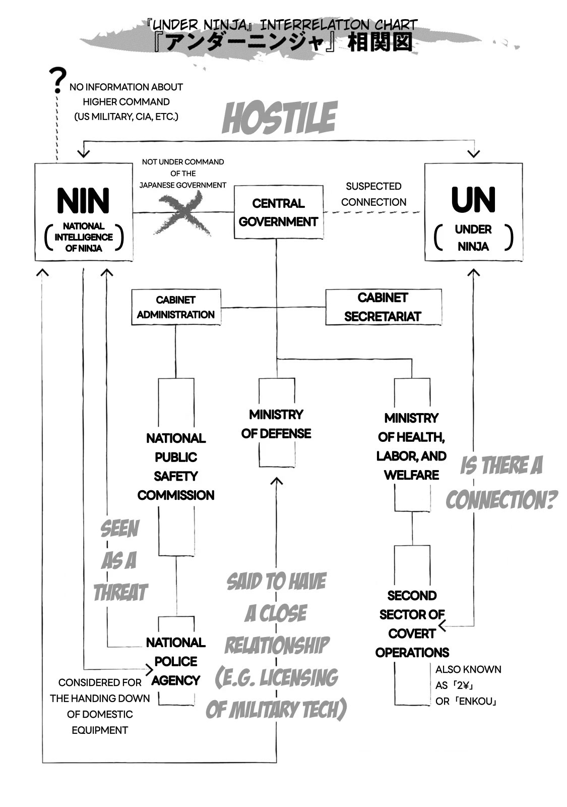 Under Ninja chapter 36.5 page 1