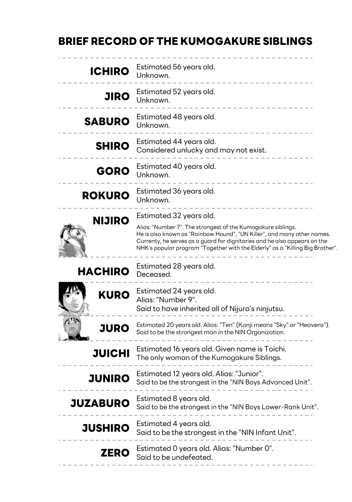 Under Ninja chapter 63.5 page 1