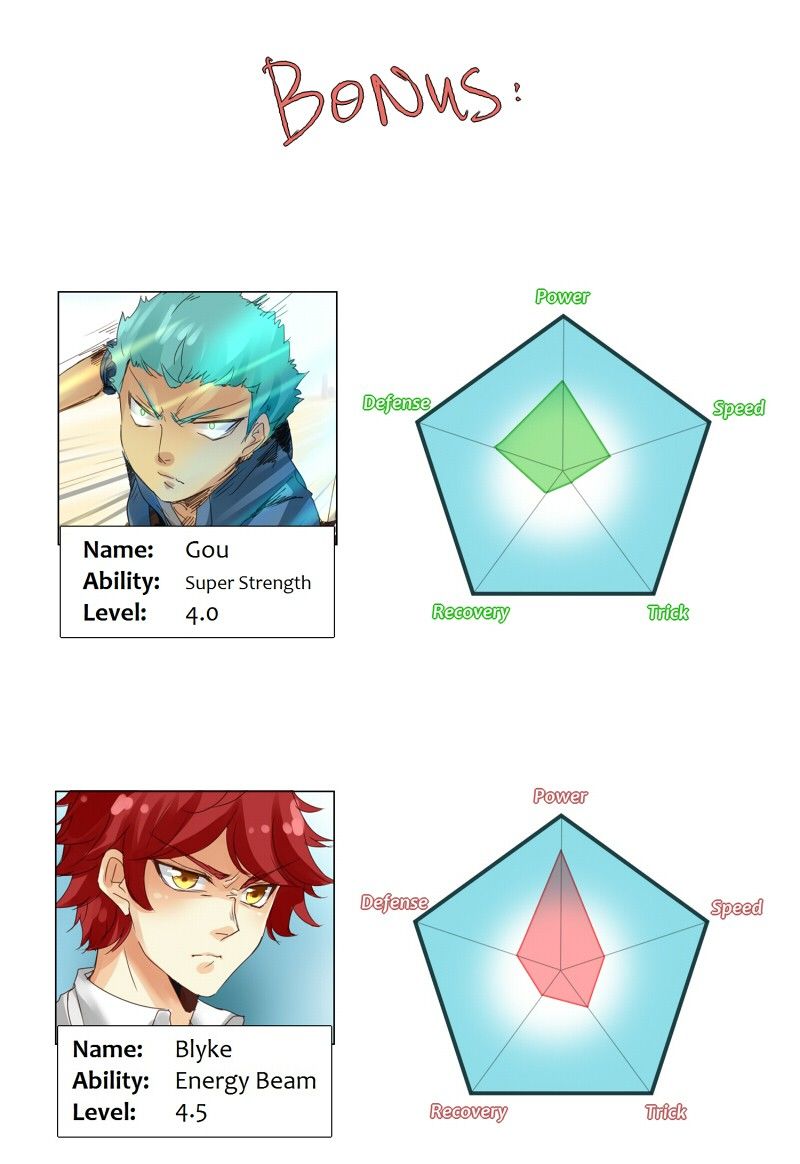 unOrdinary chapter 16 page 76