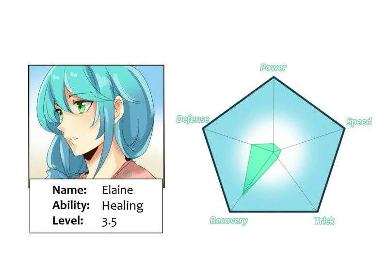 unOrdinary chapter 16 page 77