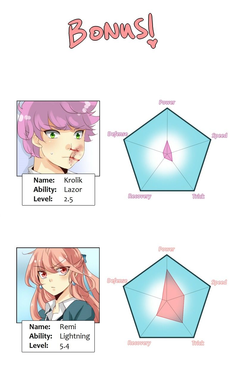 unOrdinary chapter 25 page 68