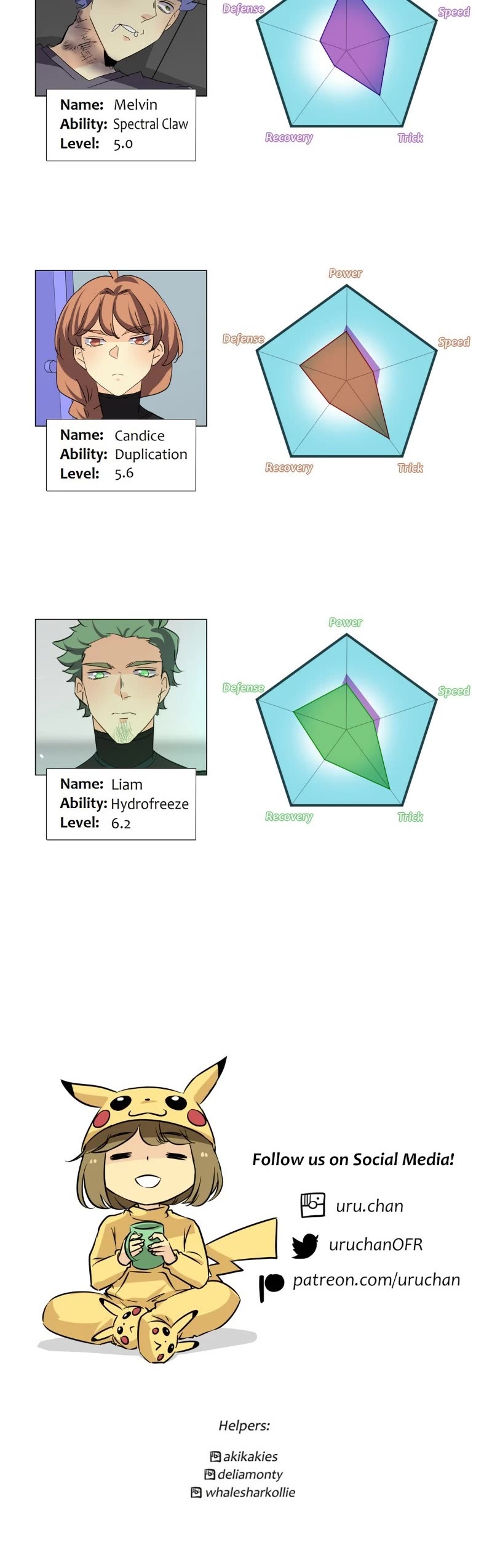 unOrdinary chapter 297 page 90