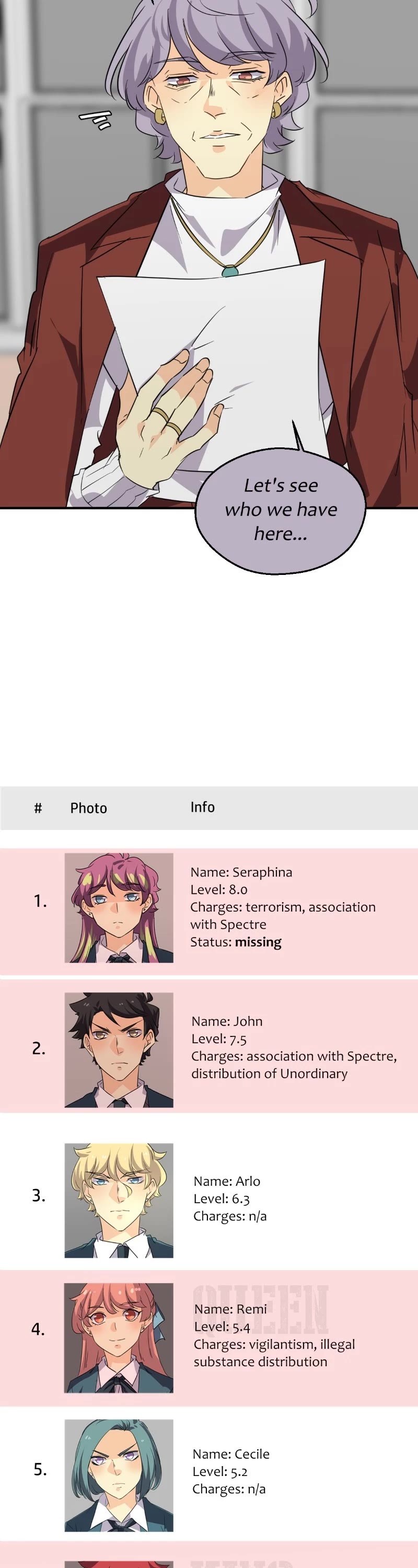 unOrdinary chapter 347 page 27