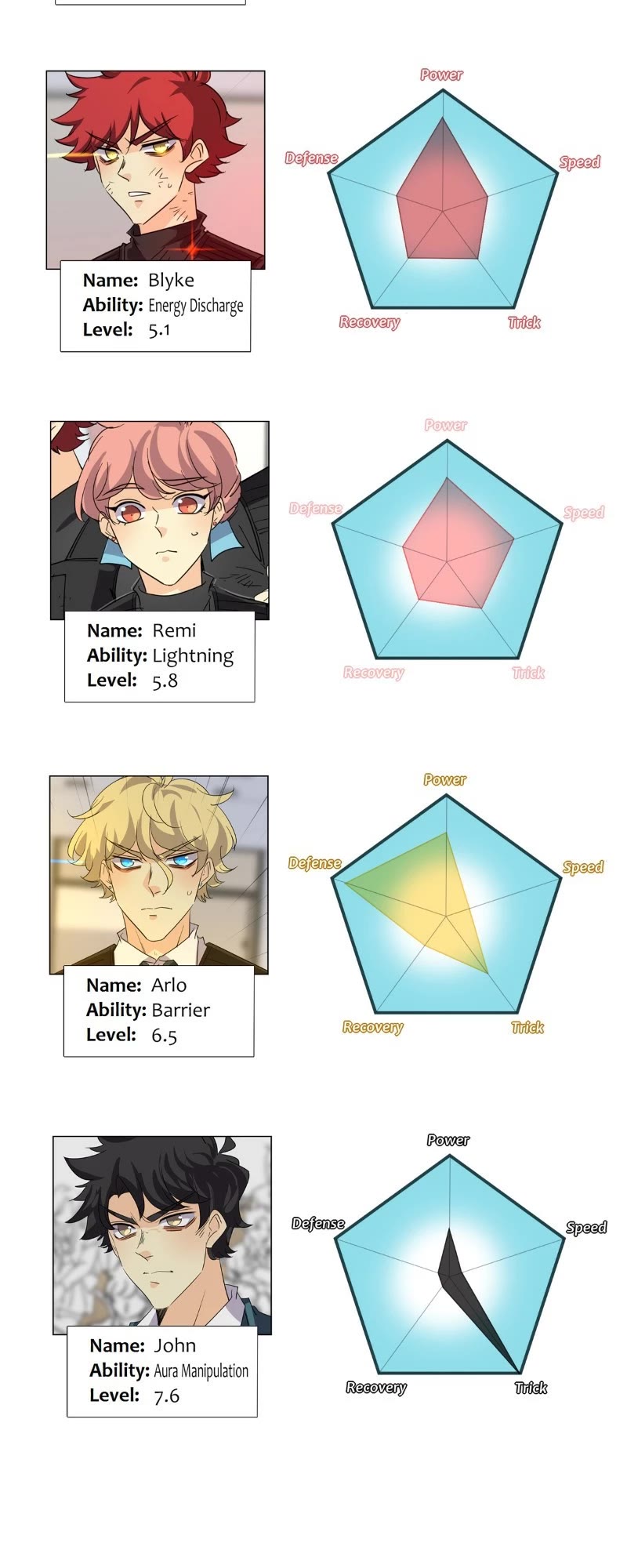 unOrdinary chapter 353 page 83