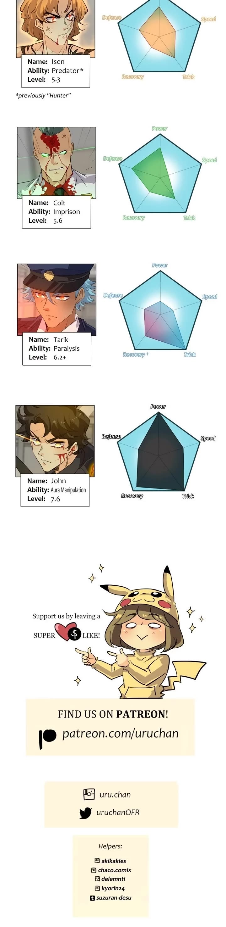 unOrdinary chapter 375 page 81