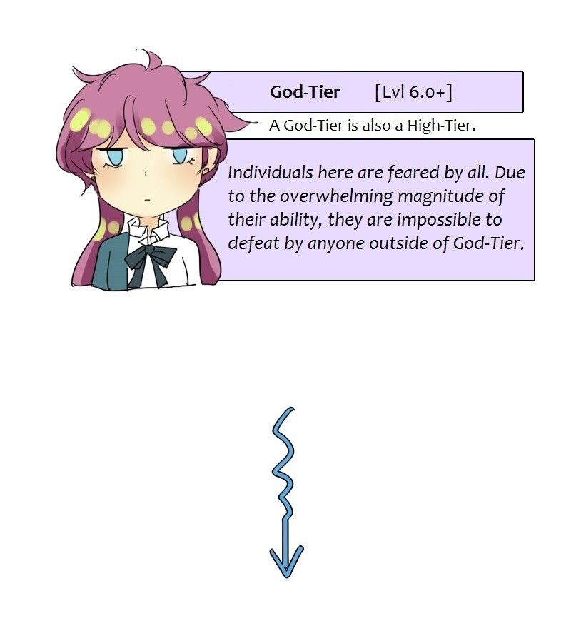 unOrdinary chapter 48 page 15