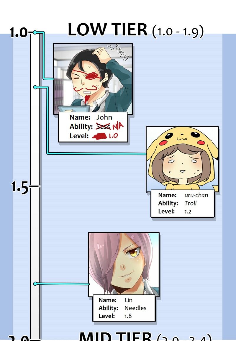 unOrdinary chapter 48 page 16