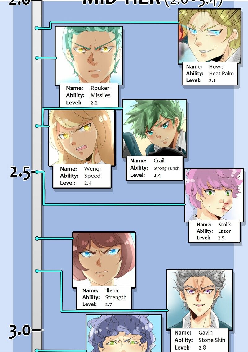 unOrdinary chapter 48 page 17