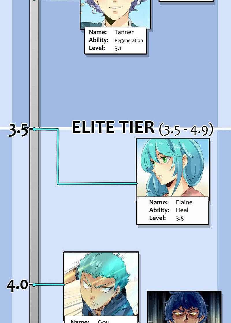 unOrdinary chapter 48 page 18