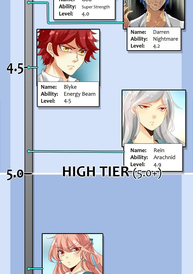 unOrdinary chapter 48 page 19