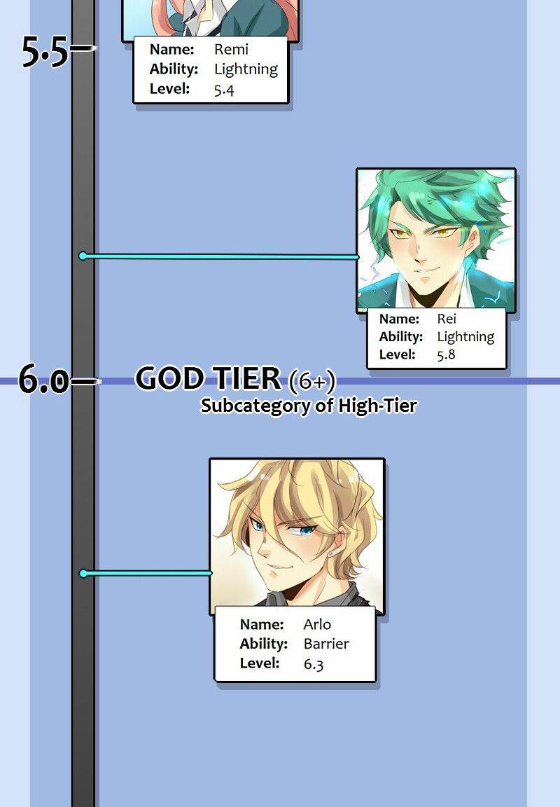 unOrdinary chapter 48 page 20