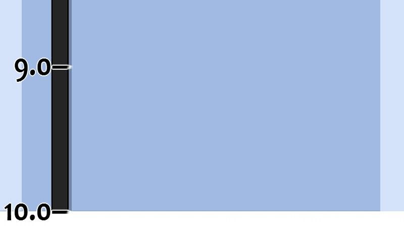 unOrdinary chapter 48 page 22