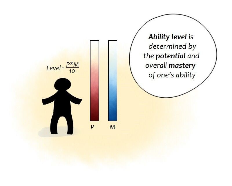 unOrdinary chapter 48 page 4