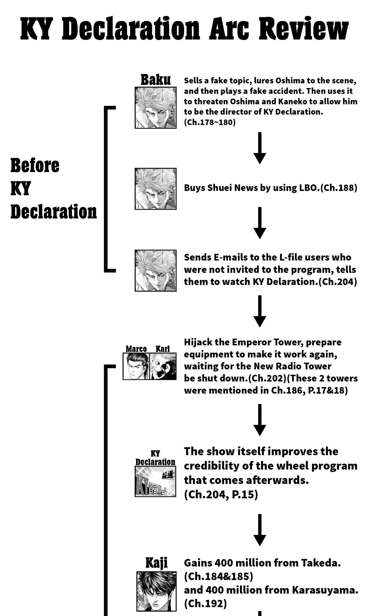 Usogui chapter 204 page 20