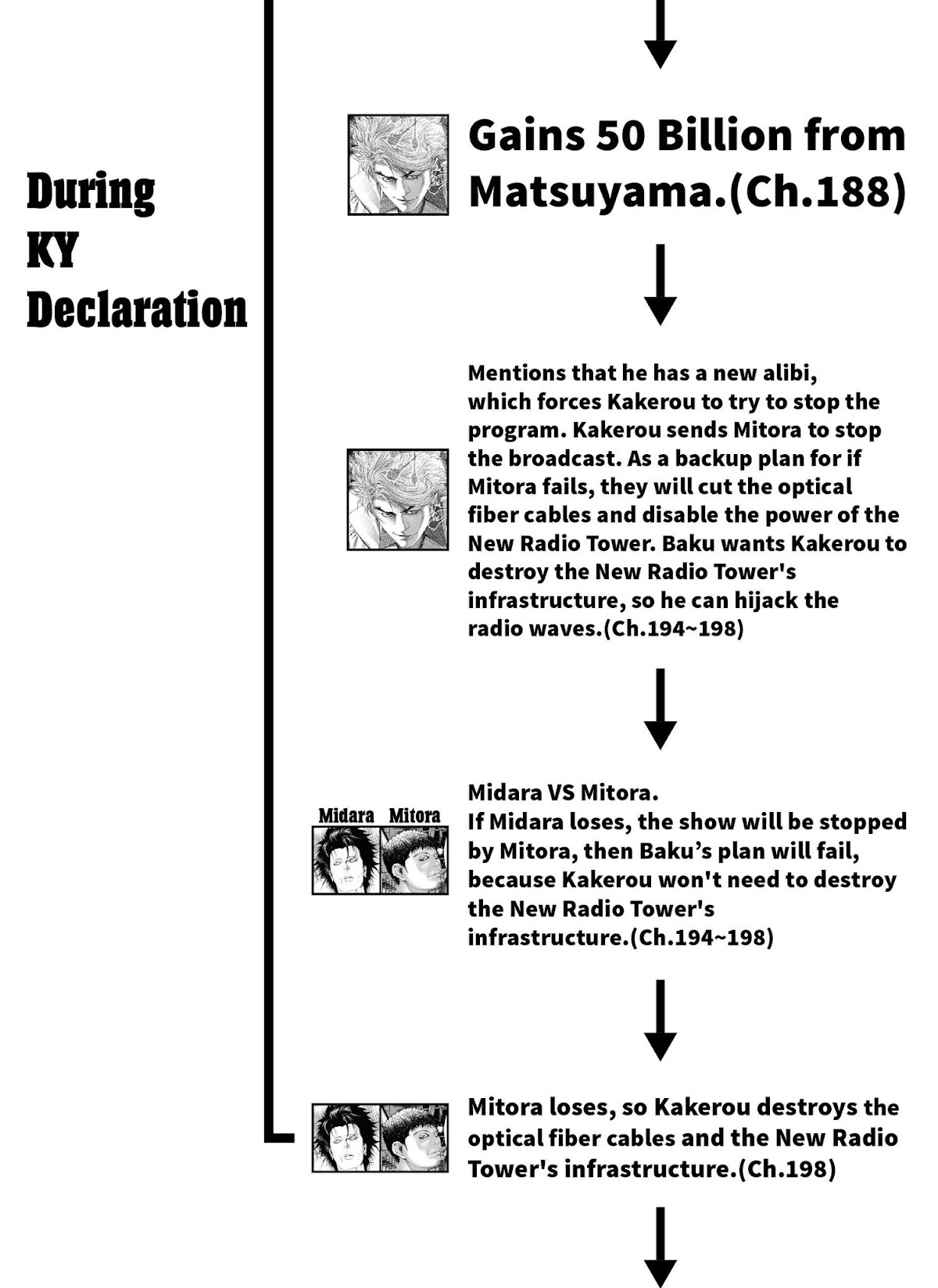 Usogui chapter 204 page 21