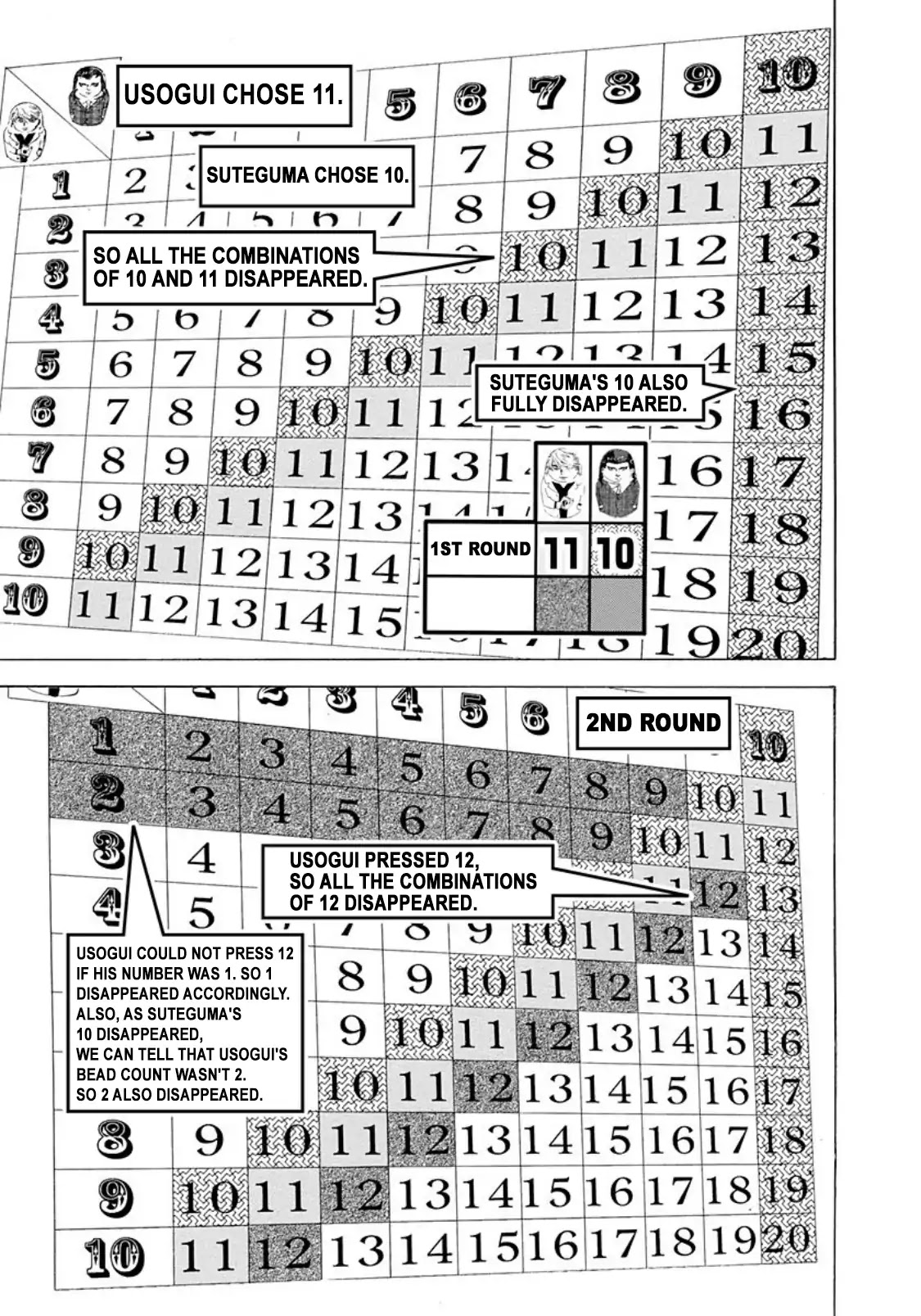 Usogui chapter 234 page 14