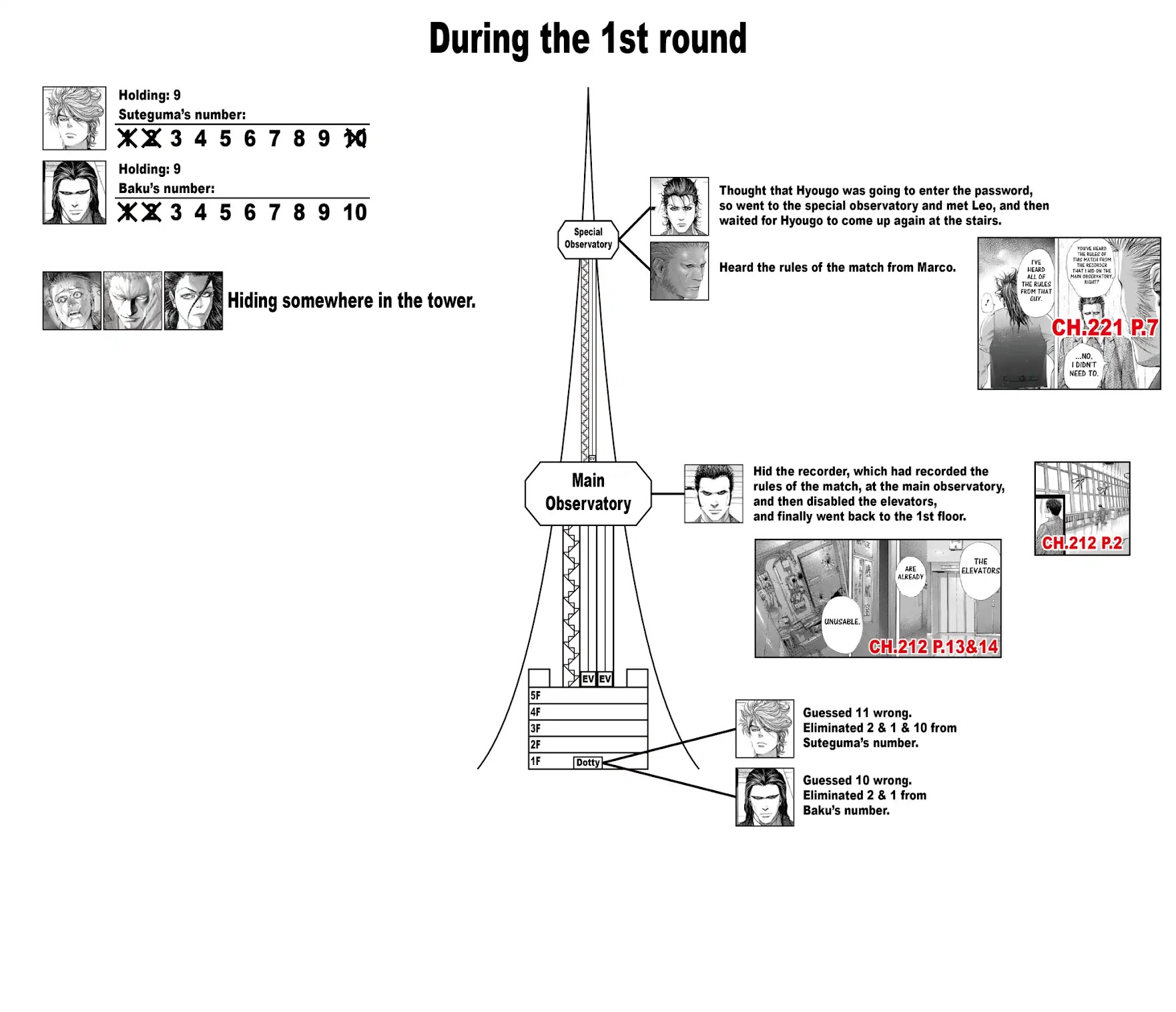 Usogui chapter 264 page 20