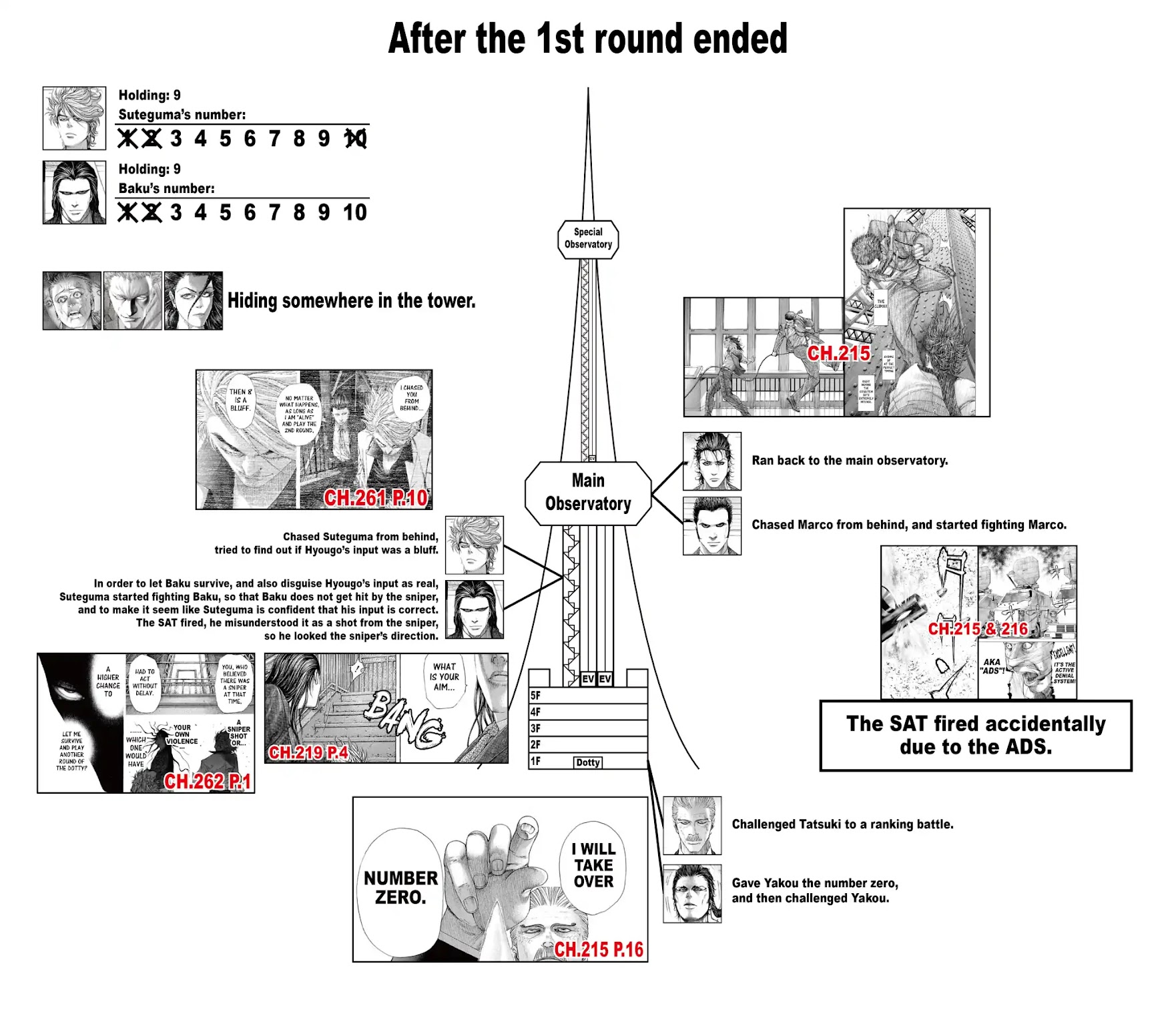 Usogui chapter 264 page 22