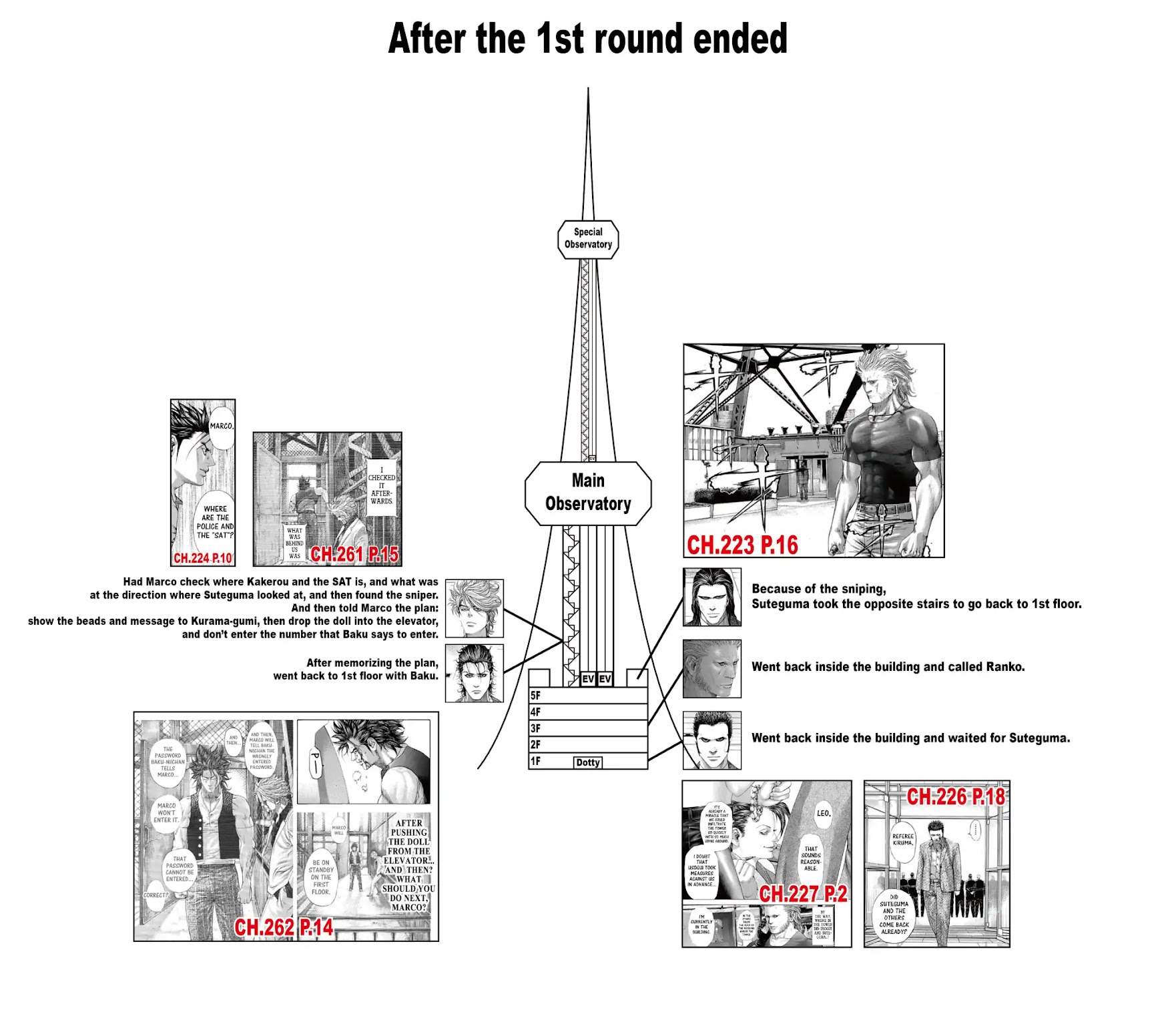 Usogui chapter 264 page 24