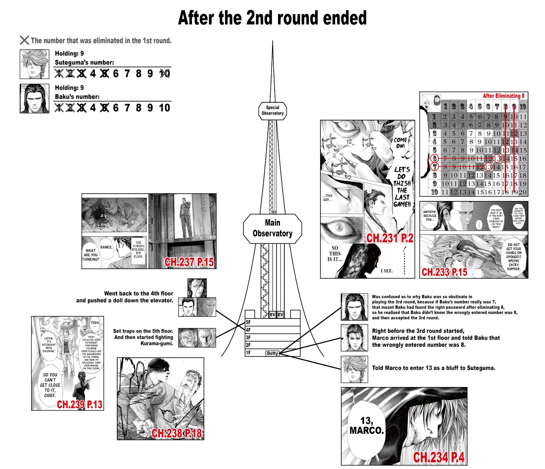 Usogui chapter 264 page 26