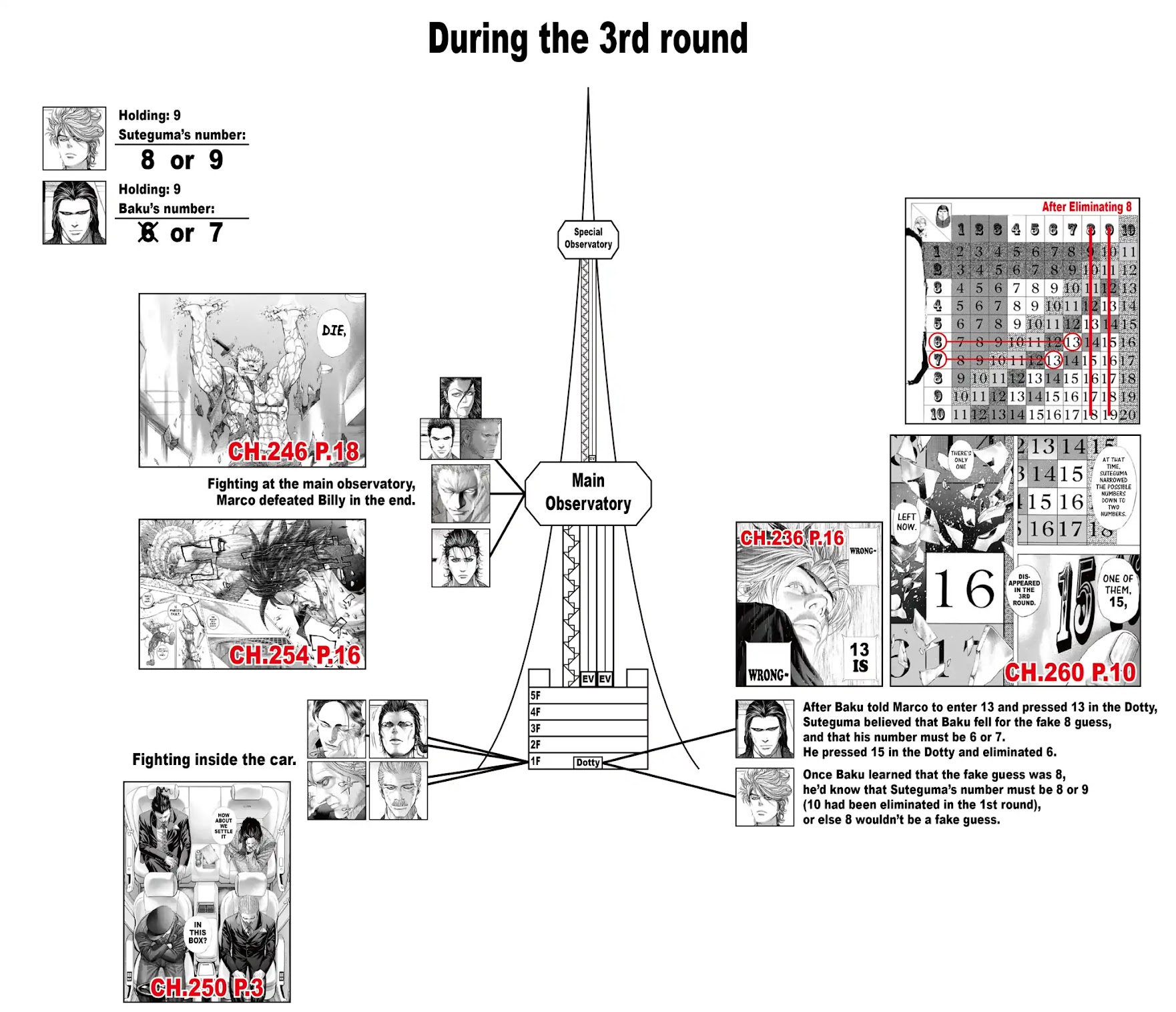 Usogui chapter 264 page 27