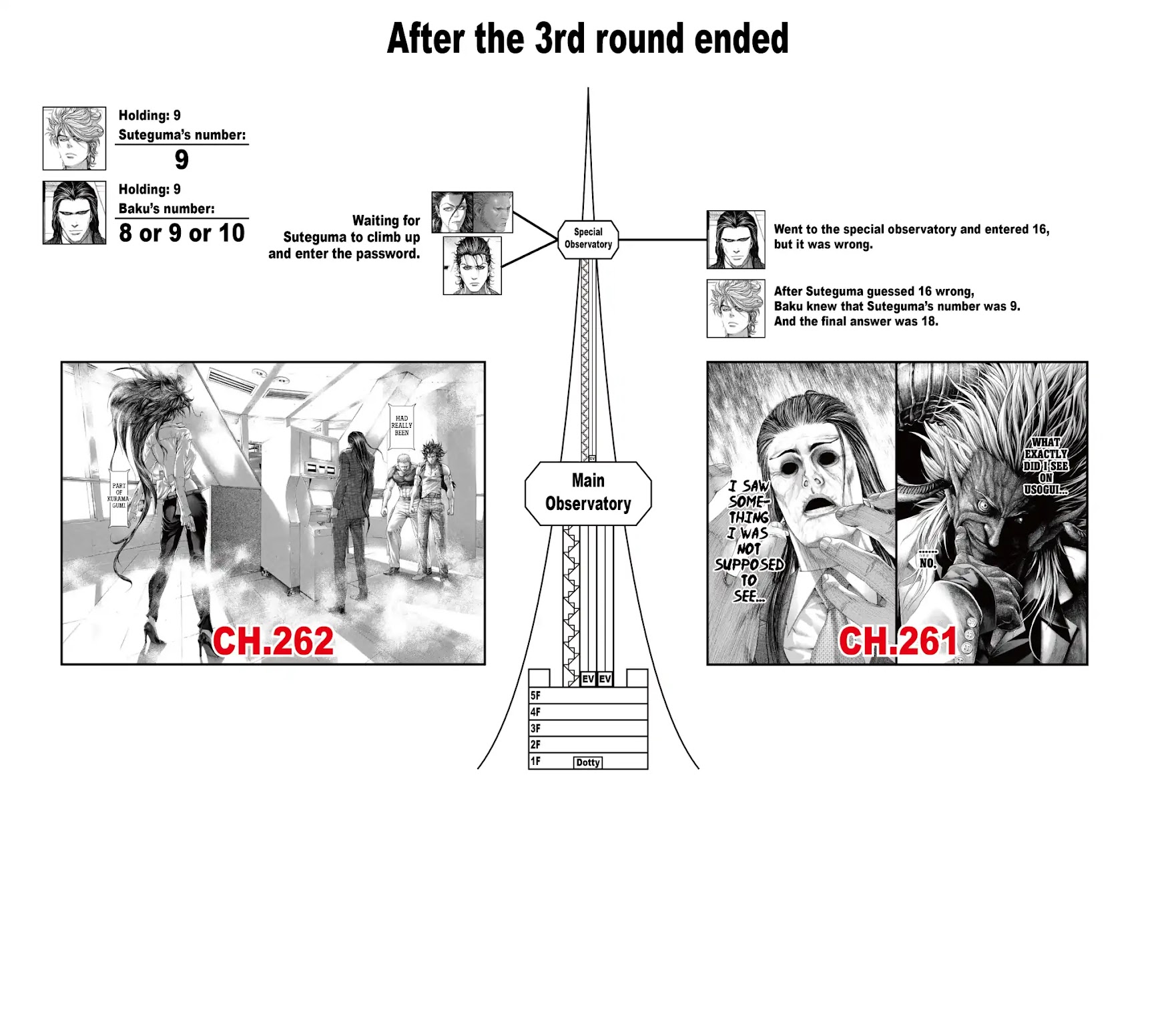 Usogui chapter 264 page 28