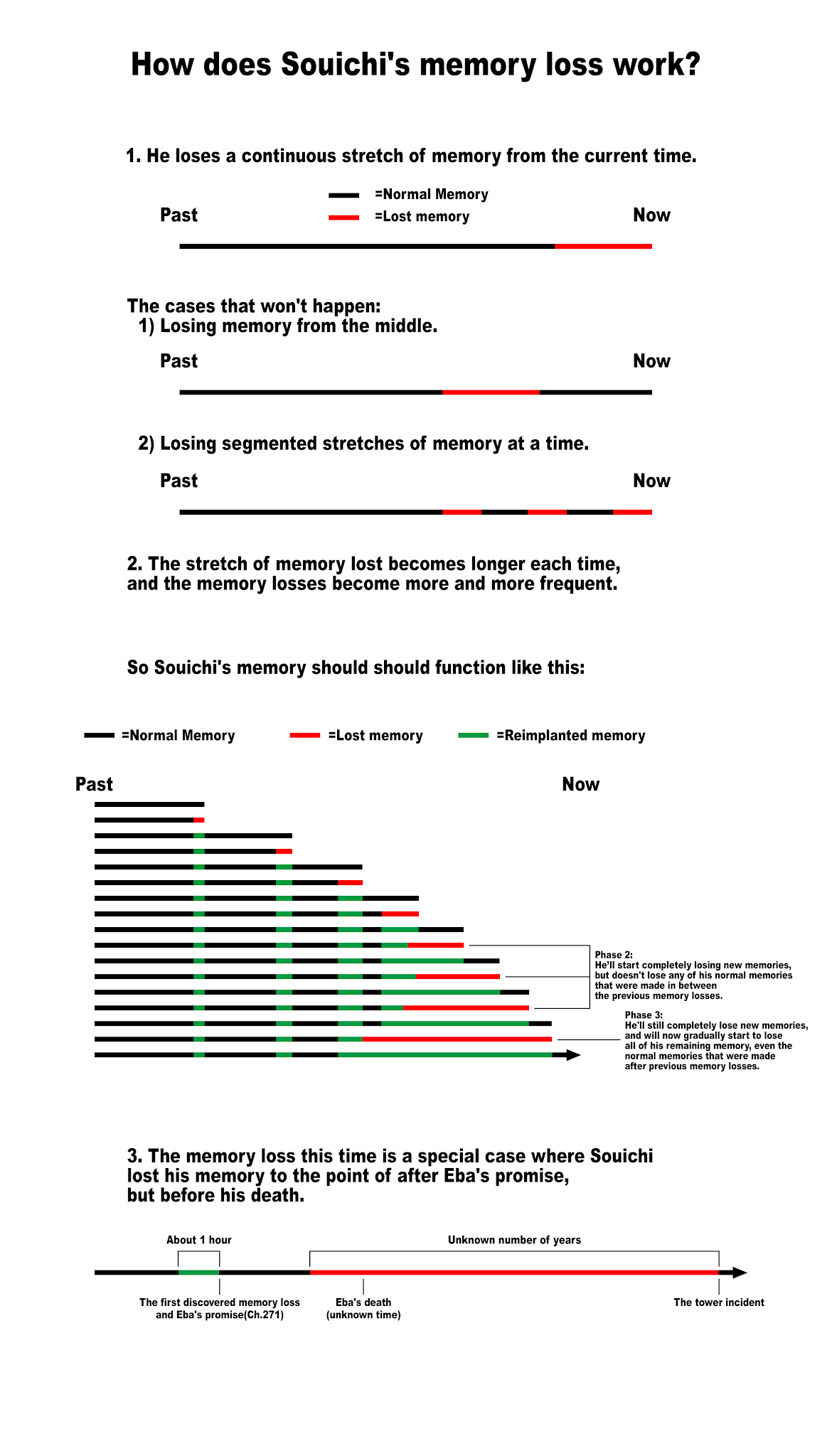 Usogui chapter 314 page 19