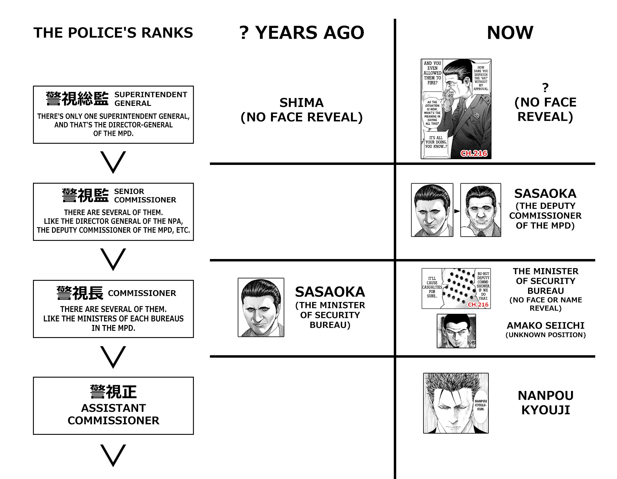 Usogui chapter 318 page 19