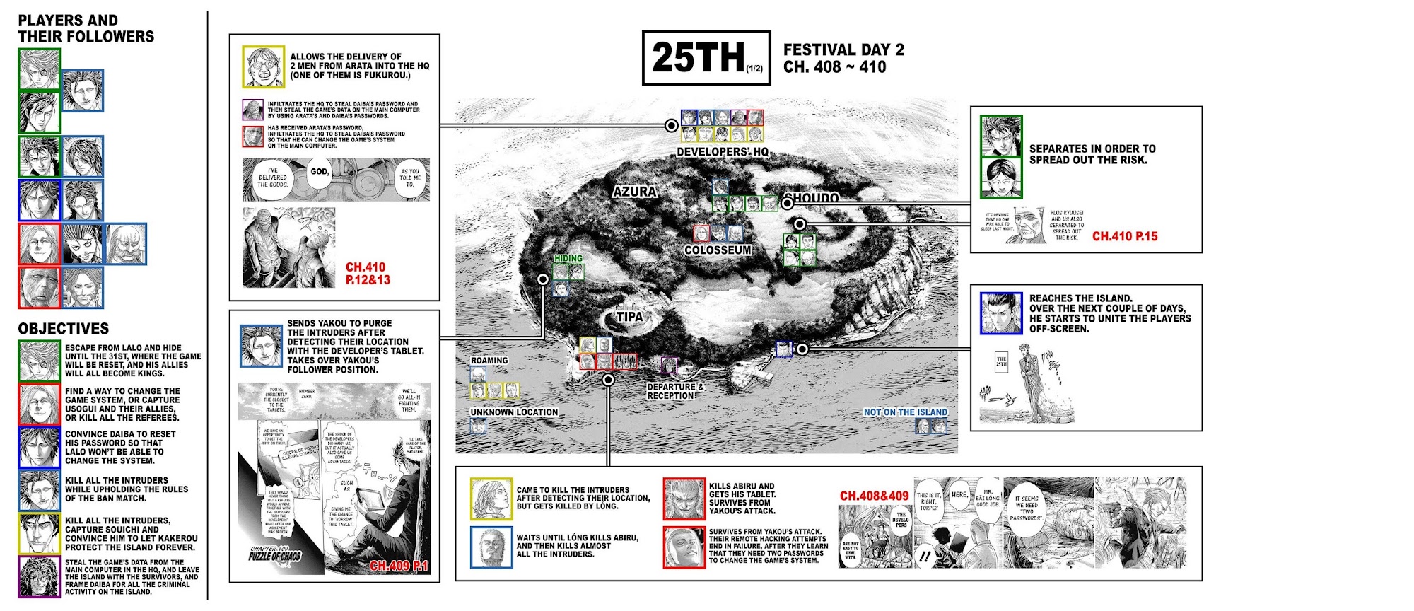 Usogui chapter 428 page 21