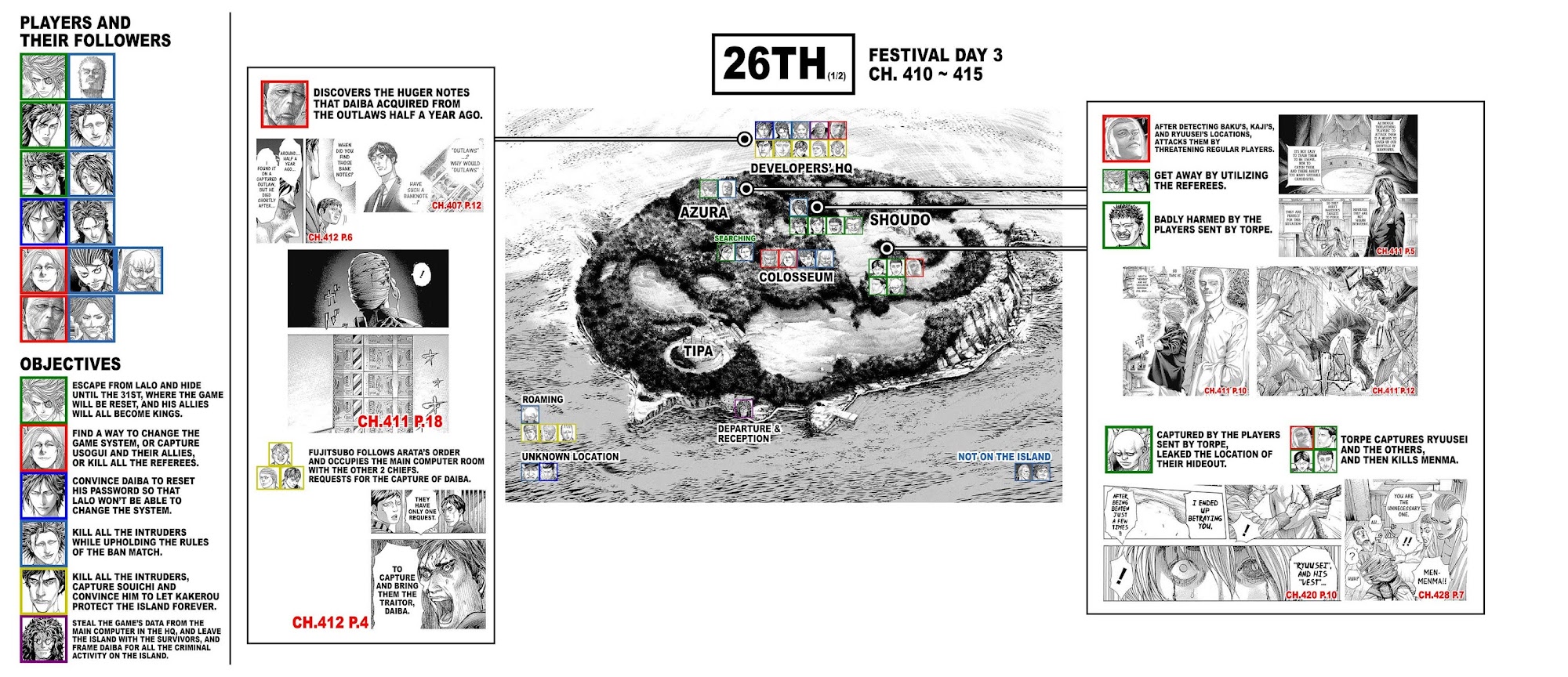 Usogui chapter 428 page 23