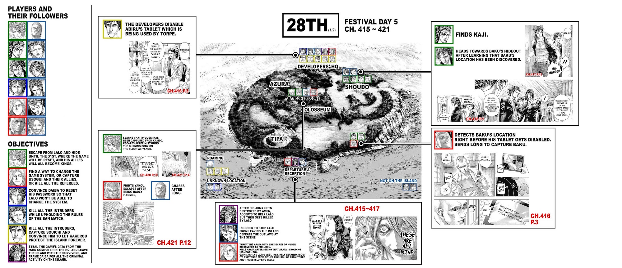 Usogui chapter 428 page 26