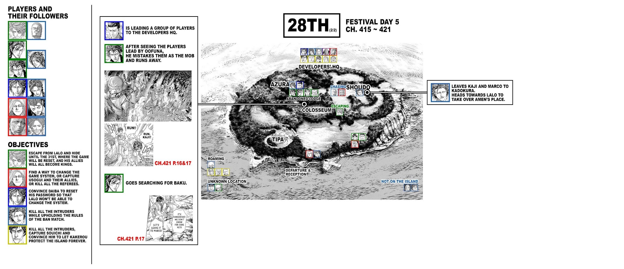 Usogui chapter 428 page 27