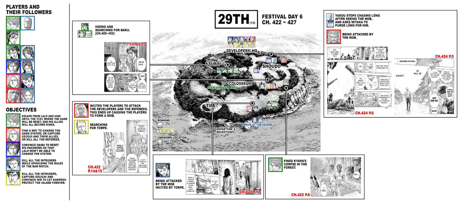 Usogui chapter 428 page 28