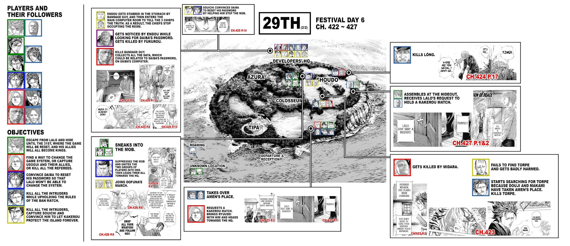 Usogui chapter 428 page 29