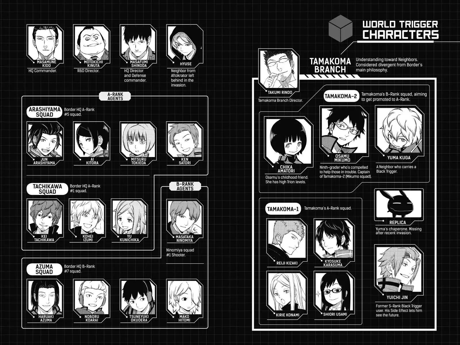 World Trigger chapter 107 page 6