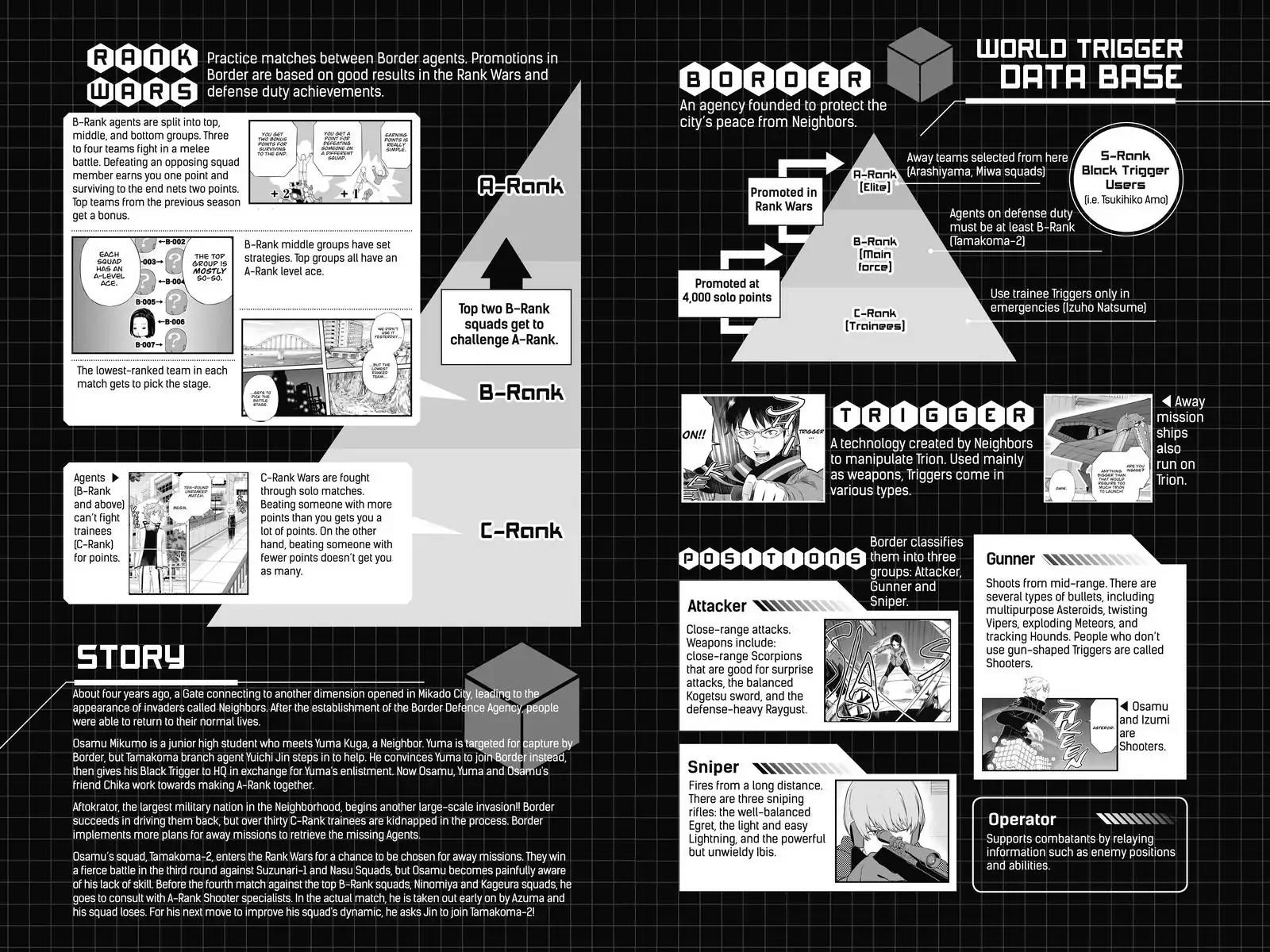 World Trigger chapter 116 page 5