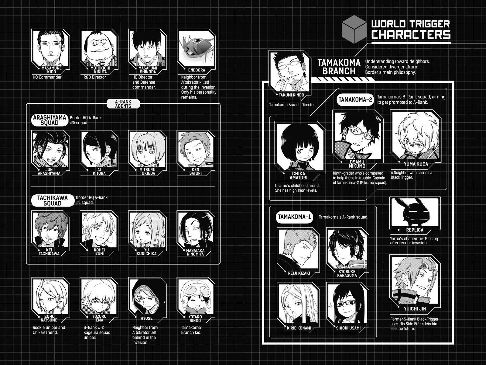 World Trigger chapter 116 page 6