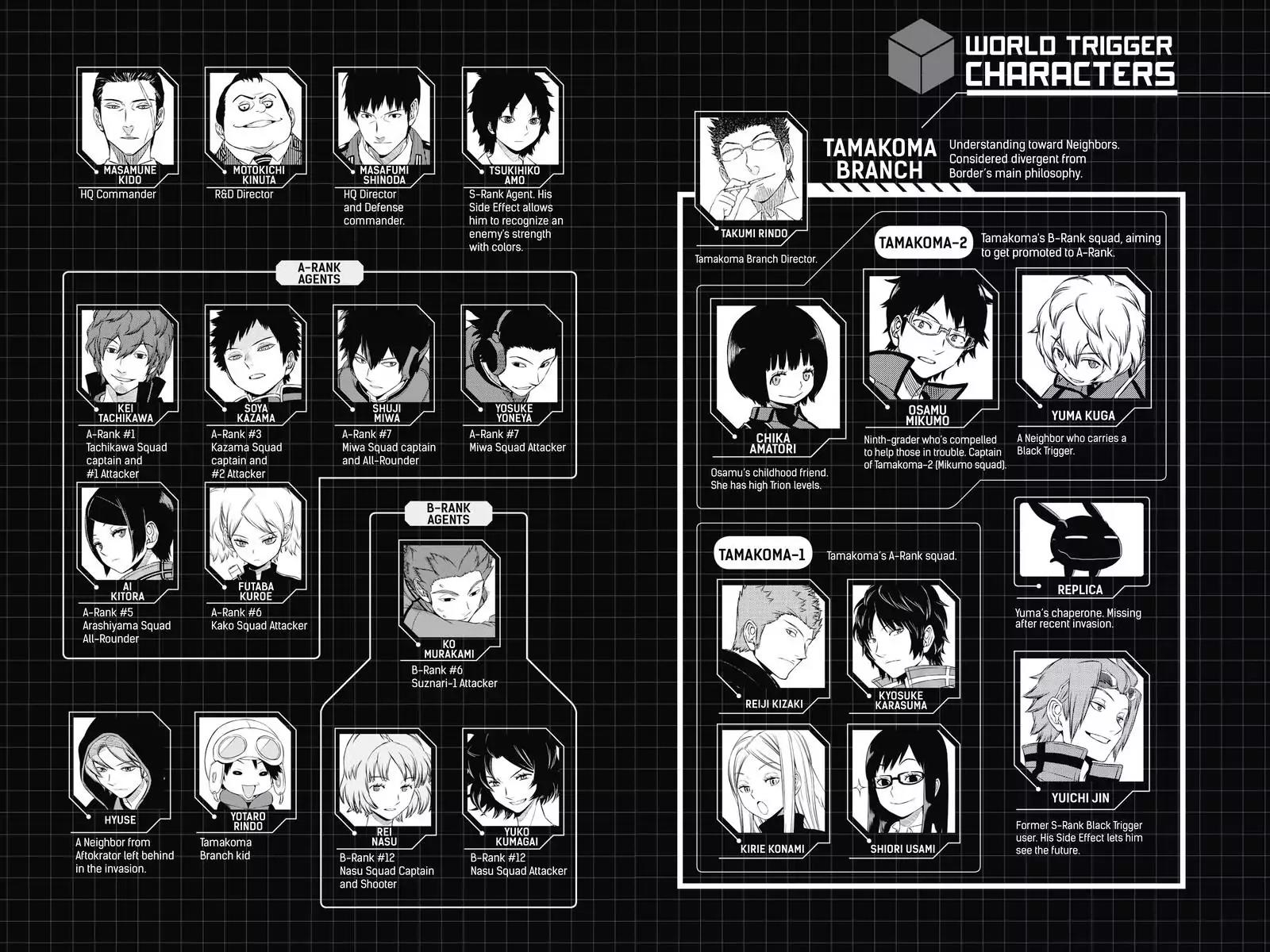 World Trigger chapter 125 page 6