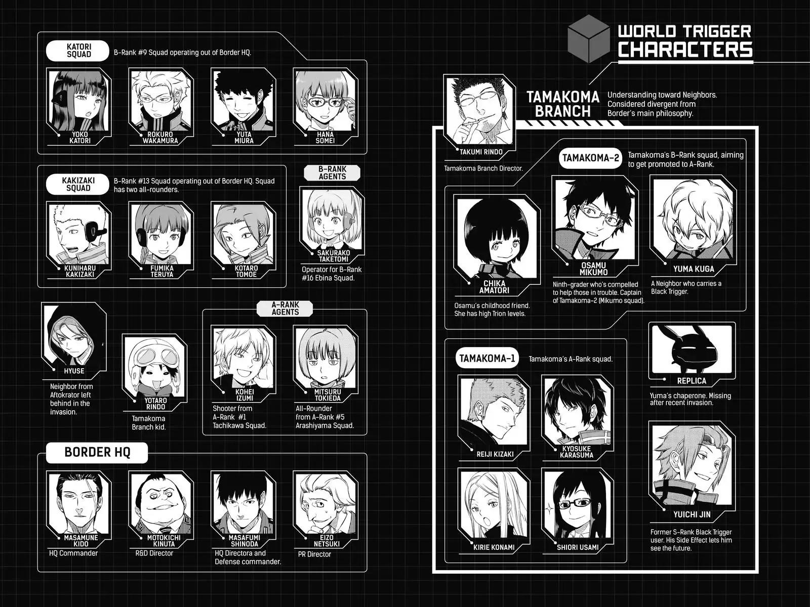 World Trigger chapter 134 page 6