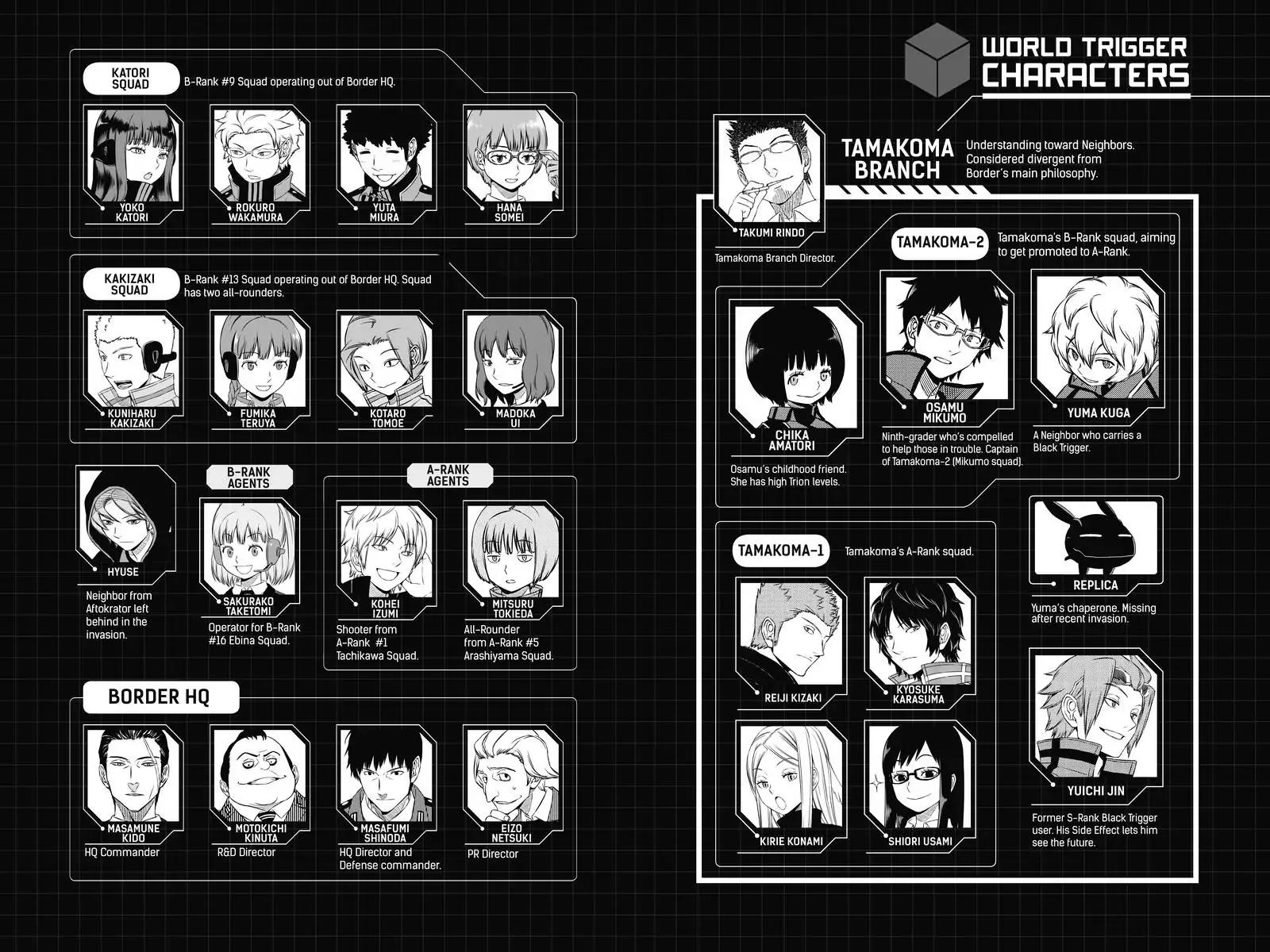 World Trigger chapter 143 page 6