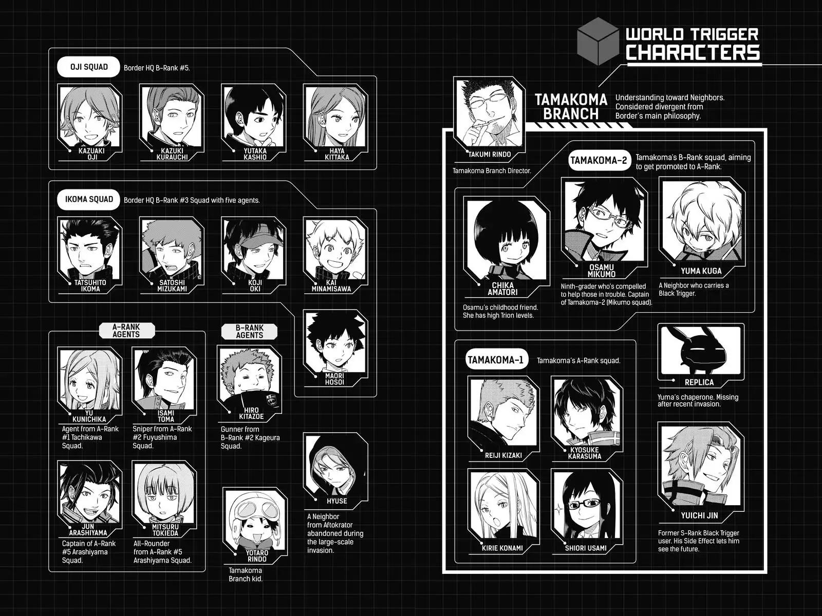 World Trigger chapter 152 page 6