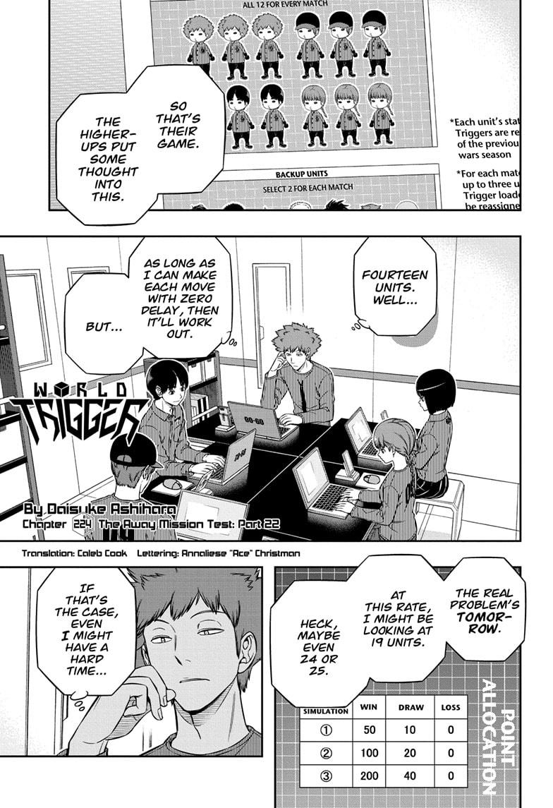 World Trigger chapter 224 page 1