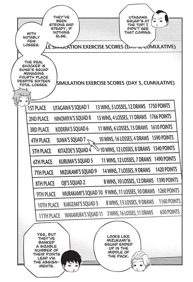 World Trigger chapter 234 page 17