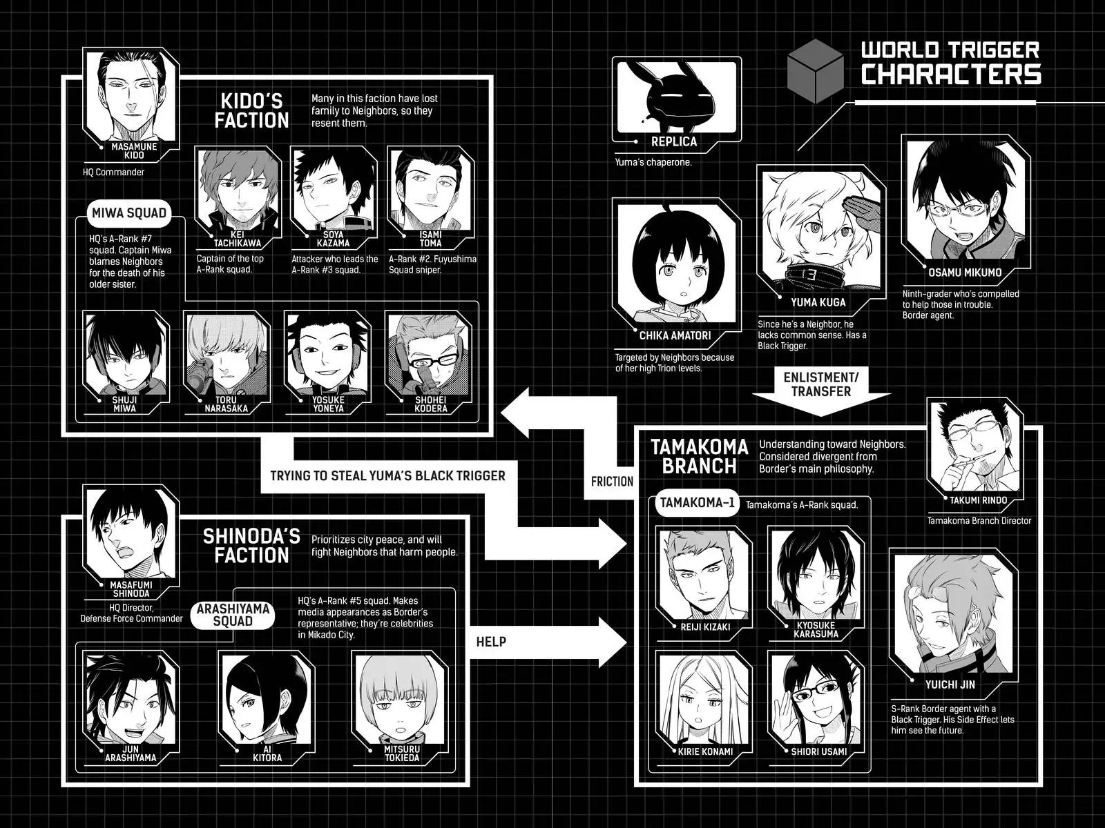 World Trigger chapter 26 page 6
