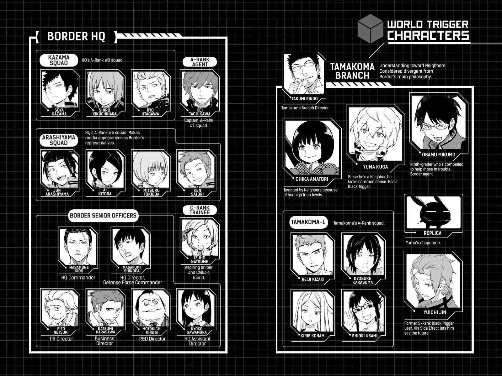 World Trigger chapter 44 page 6