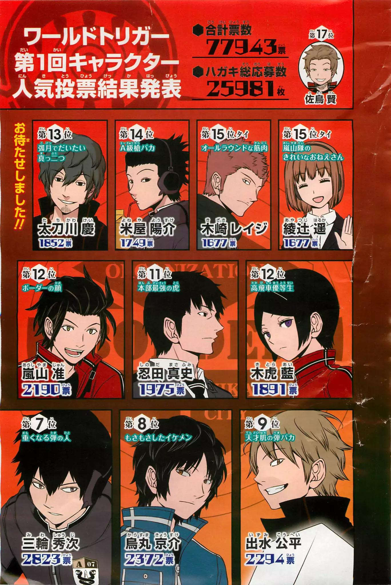 World Trigger chapter 62 page 28